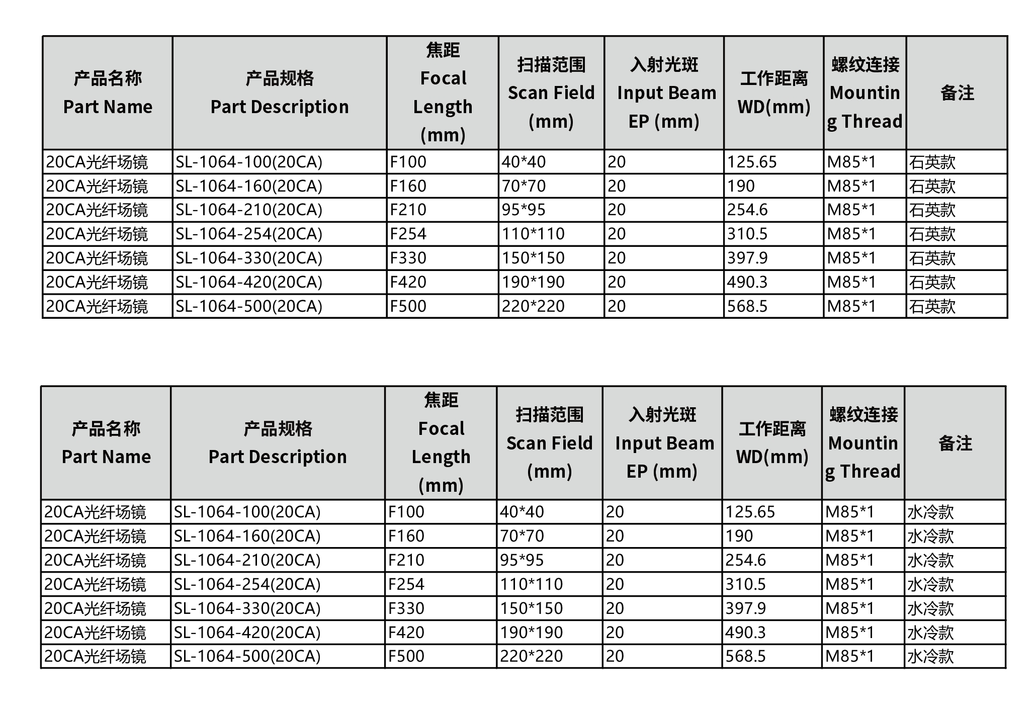 20CA光纤场镜 - 施瓦德光电